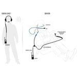 Complete Team - IMSA 4C Racing System with Rugged R1 Handheld Radios